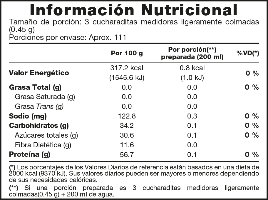 Información nutricional