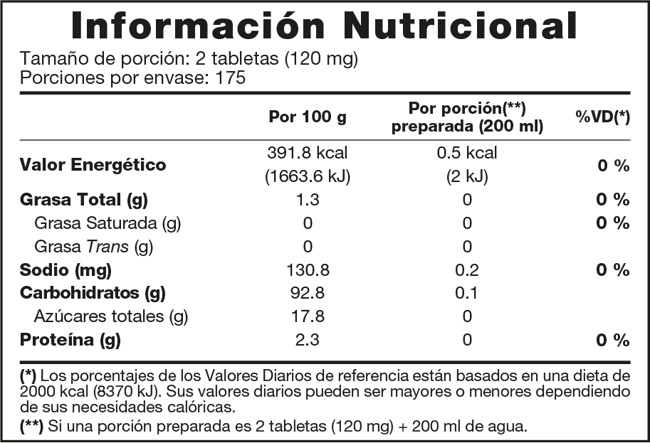 Información nutricional