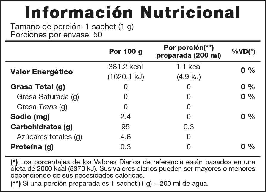 Información nutricional