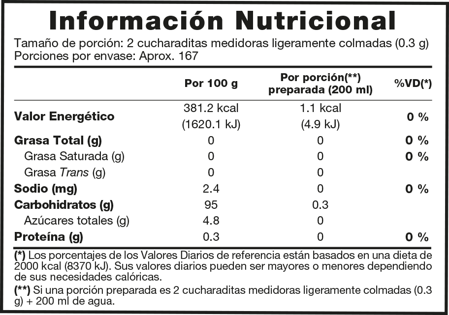 Información nutricional