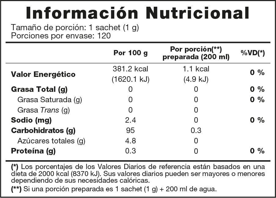 Información nutricional