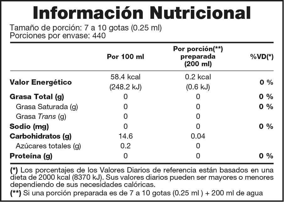 Información nutricional