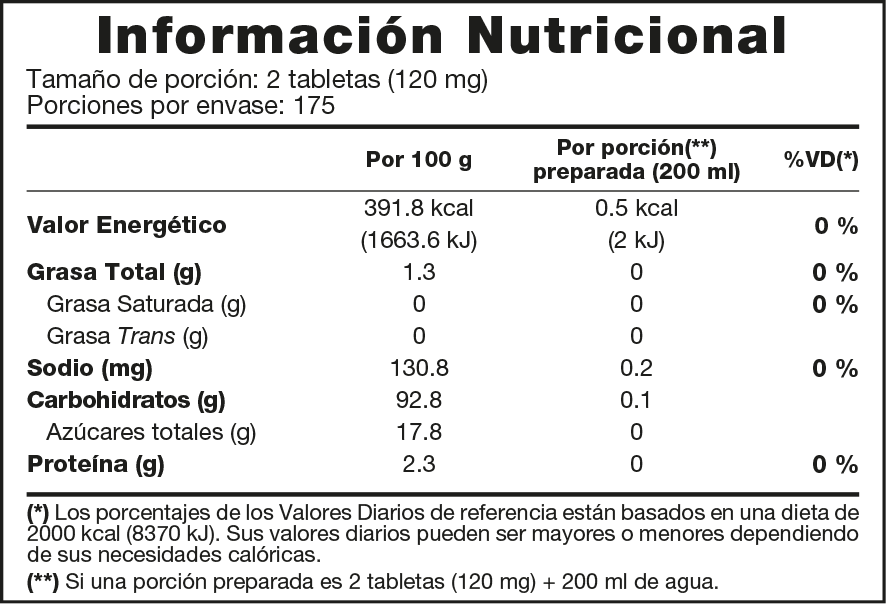 Información nutricional