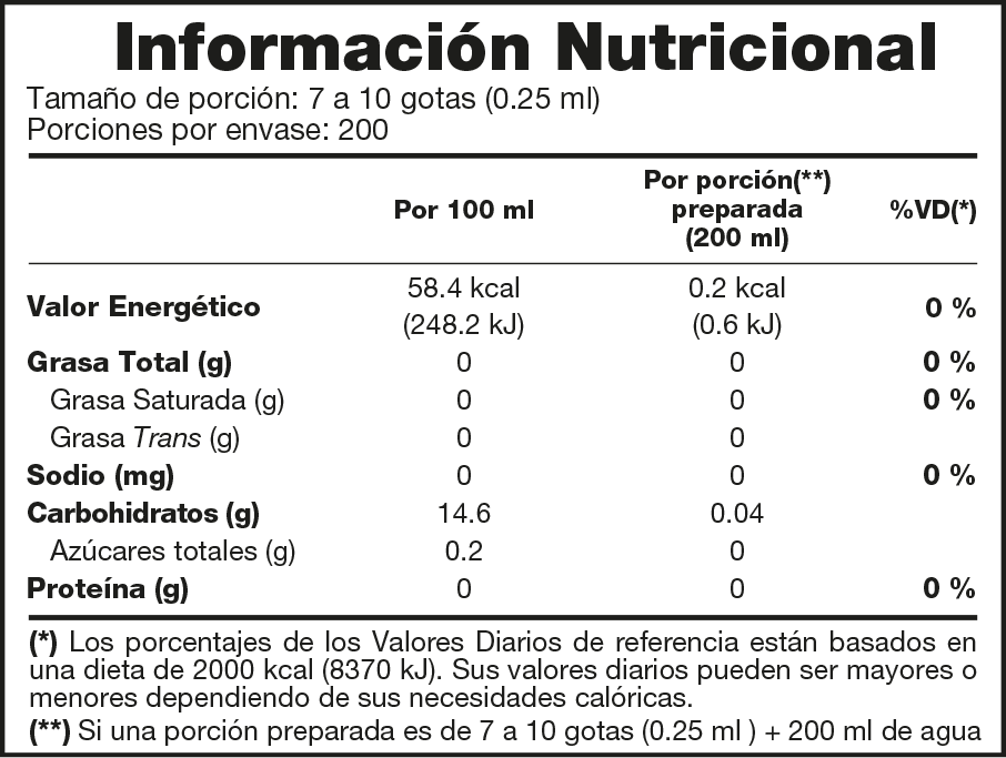 Información nutricional